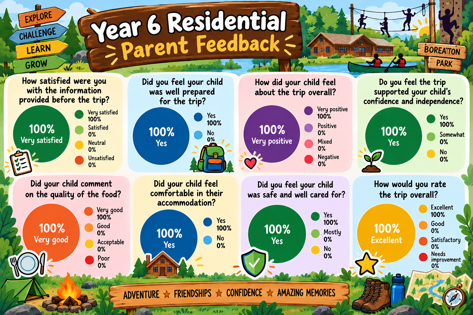 Parent feedback